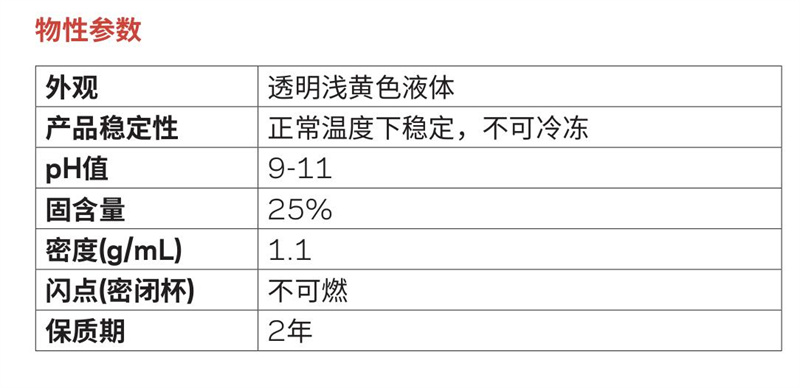 Capstone?ST-500石材防護(hù)劑（水性氟類分散劑）(圖1)